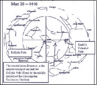 Garden Of Eden Symbolism